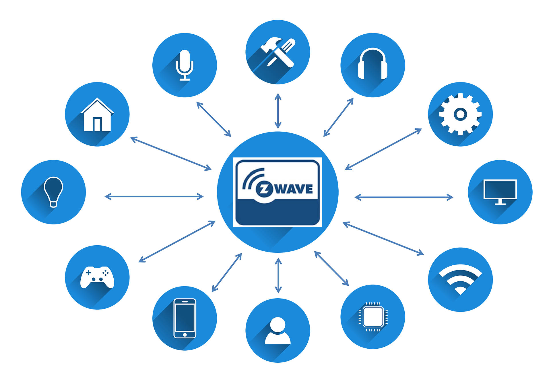 Z Wave technology